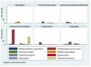 jobs-required-by-position migration