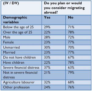 migration demographies