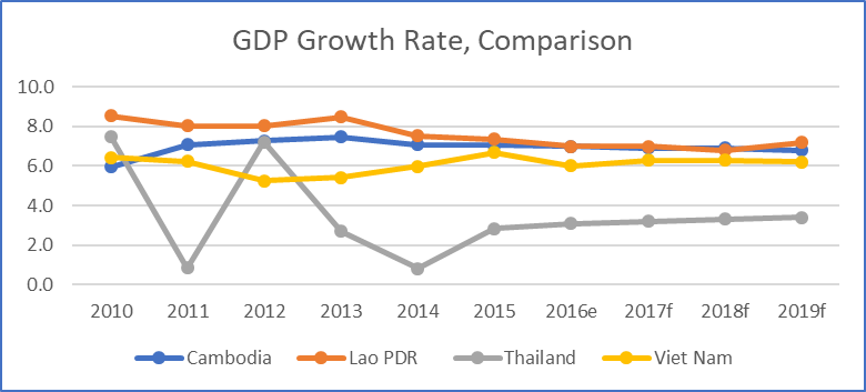 Economic Charts 2017