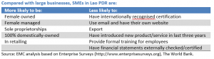 Lao PDR SME v large firms